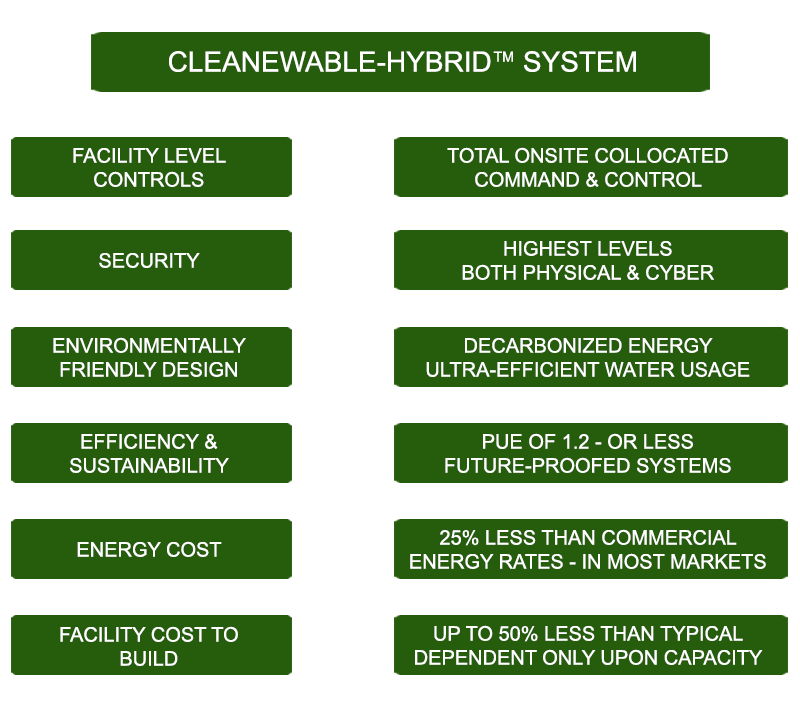 Cleanewable-Hybrid Systemm